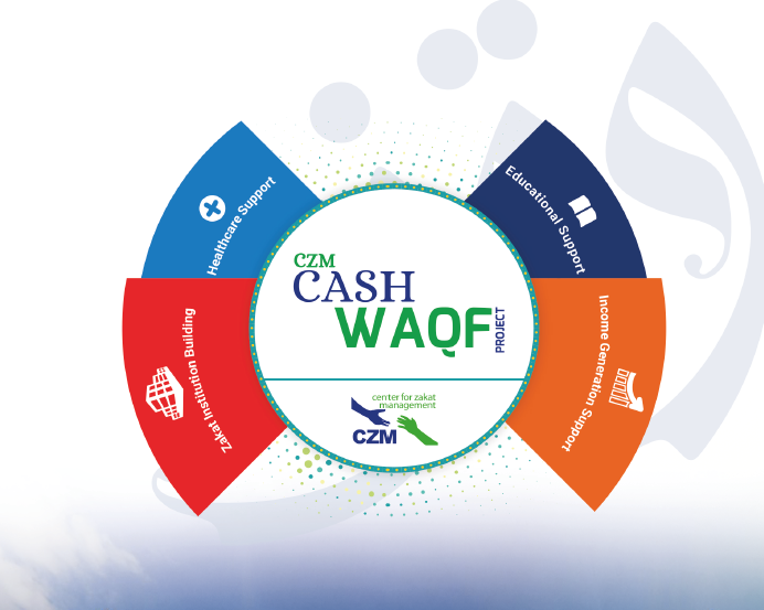 CZM Cash Waqf Project